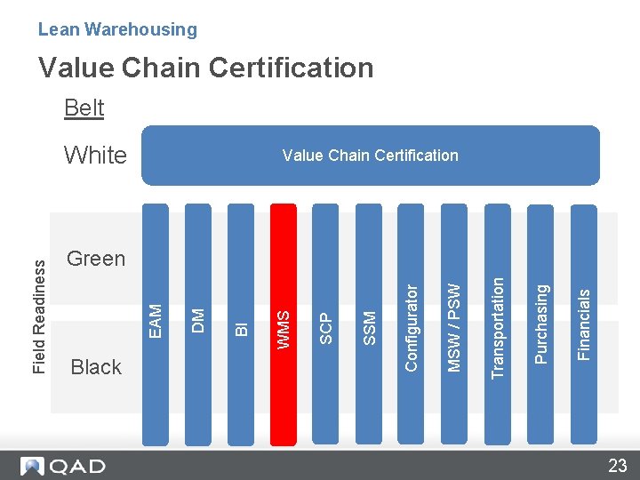 SSM SCP WMS BIBI Green Financials Purchasing Transportation MSW/ /PSW MSW White Configurator Black