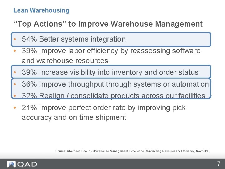 Lean Warehousing “Top Actions” to Improve Warehouse Management • 54% Better systems integration •