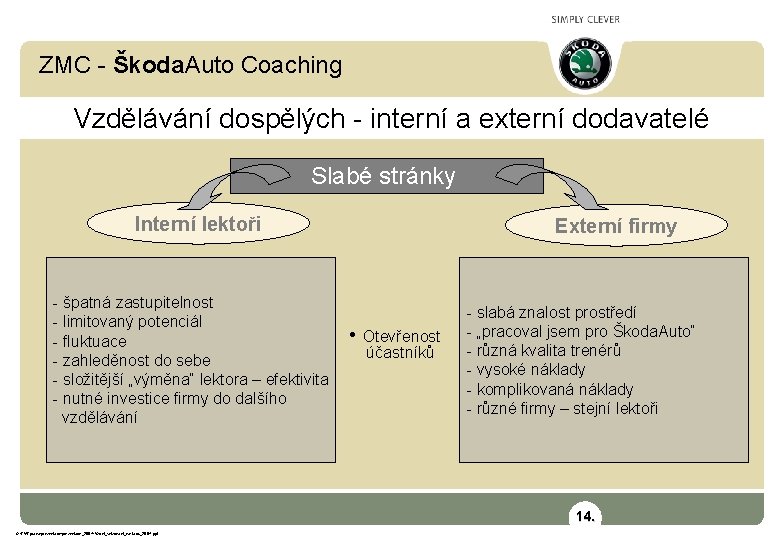 ZMC - Škoda. Auto Coaching Vzdělávání dospělých - interní a externí dodavatelé Slabé stránky