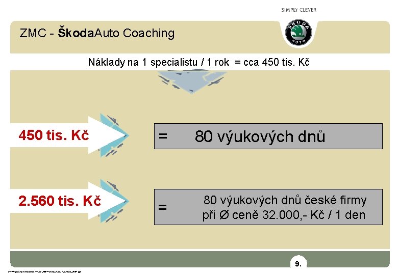 ZMC - Škoda. Auto Coaching Náklady na 1 specialistu / 1 rok = cca