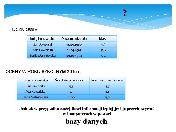 ? UCZNIOWIE Imię i nazwisko Data urodzenia klasa Jan Jaworski 12. 09. 1960 1