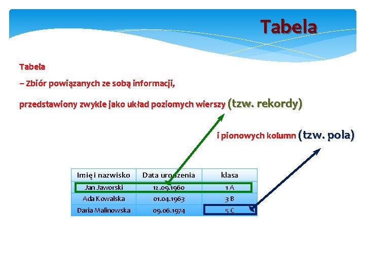 Tabela – Zbiór powiązanych ze sobą informacji, NAZWA POLA przedstawiony zwykle jako układ poziomych
