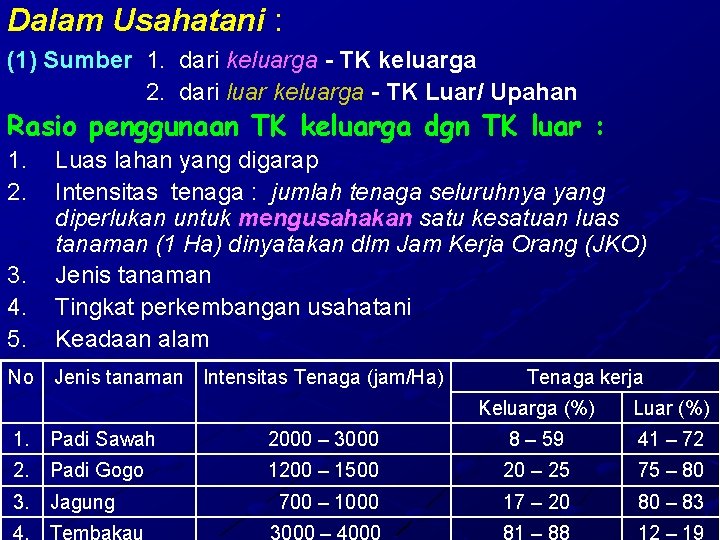 Dalam Usahatani : (1) Sumber 1. dari keluarga - TK keluarga 2. dari luar