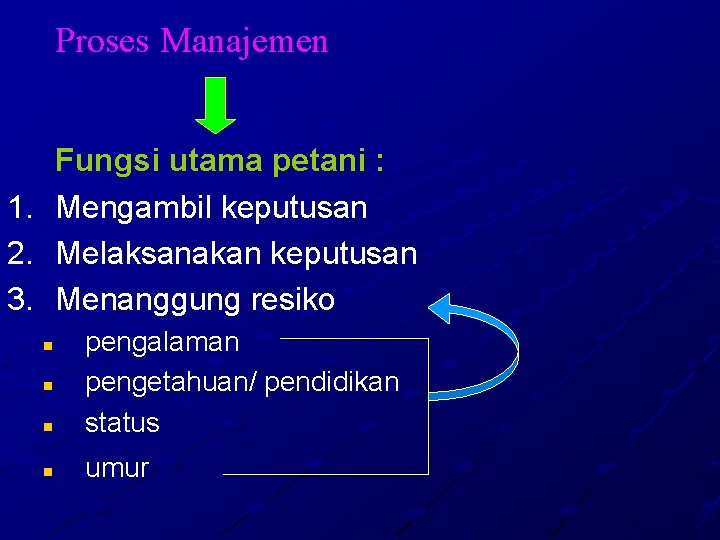 Proses Manajemen Fungsi utama petani : Mengambil keputusan Melaksanakan keputusan Menanggung resiko 1. 2.