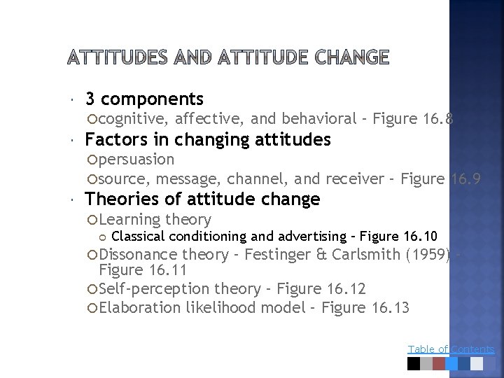  3 components cognitive, affective, and behavioral – Figure 16. 8 Factors in changing