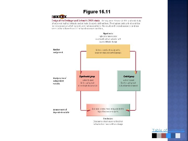 xxxxx Figure 16. 11 Table of Contents 