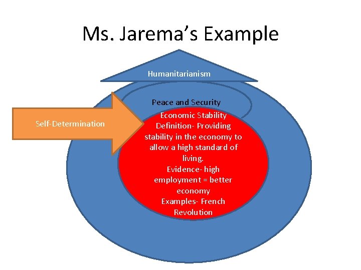 Ms. Jarema’s Example Humanitarianism Self-Determination Peace and Security Economic Stability Definition- Providing stability in