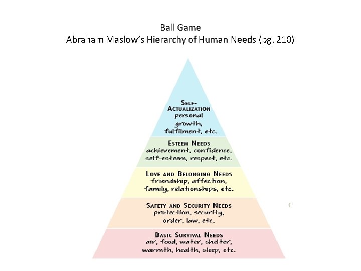 Ball Game Abraham Maslow’s Hierarchy of Human Needs (pg. 210) 