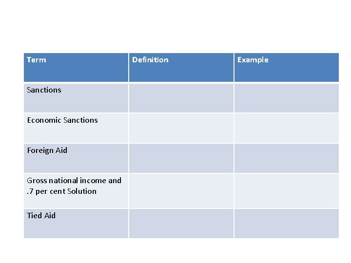 Term Sanctions Economic Sanctions Foreign Aid Gross national income and. 7 per cent Solution