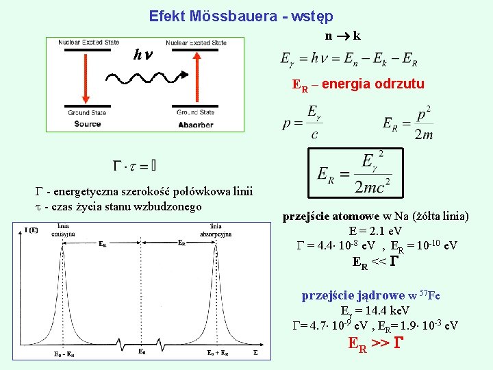 Efekt Mössbauera - wstęp h n k ER – energia odrzutu - energetyczna szerokość