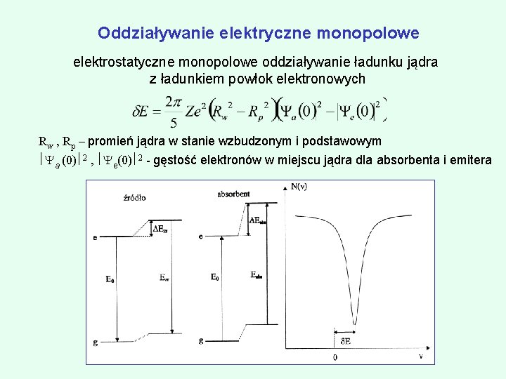 Oddziaływanie elektryczne monopolowe elektrostatyczne monopolowe oddziaływanie ładunku jądra z ładunkiem powłok elektronowych Rw ,