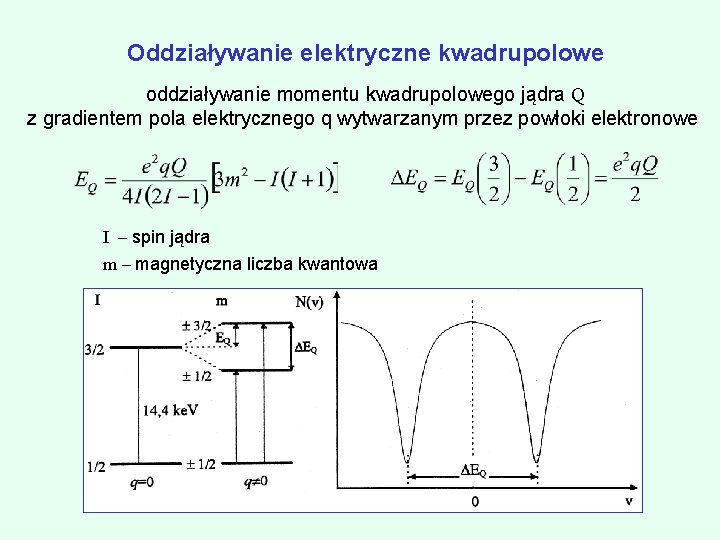 Oddziaływanie elektryczne kwadrupolowe oddziaływanie momentu kwadrupolowego jądra Q z gradientem pola elektrycznego q wytwarzanym