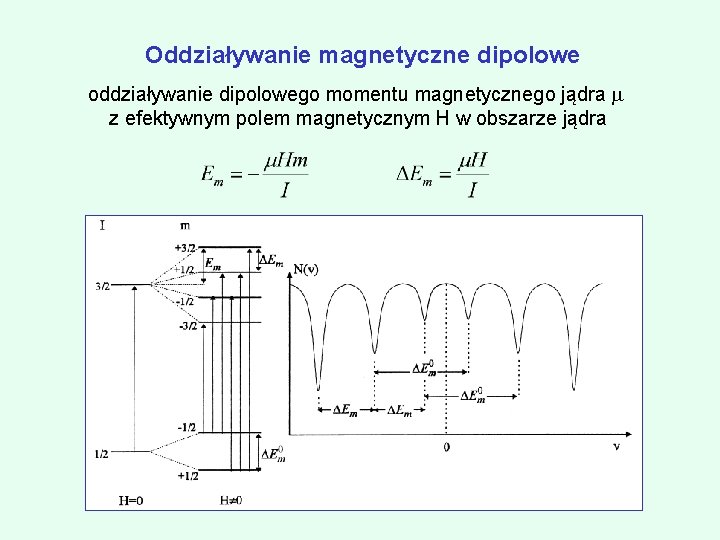 Oddziaływanie magnetyczne dipolowe oddziaływanie dipolowego momentu magnetycznego jądra z efektywnym polem magnetycznym H w