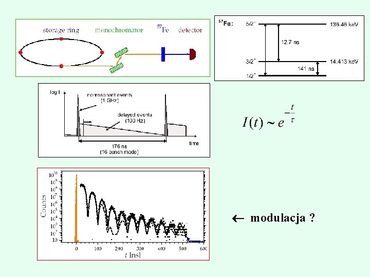  modulacja ? 