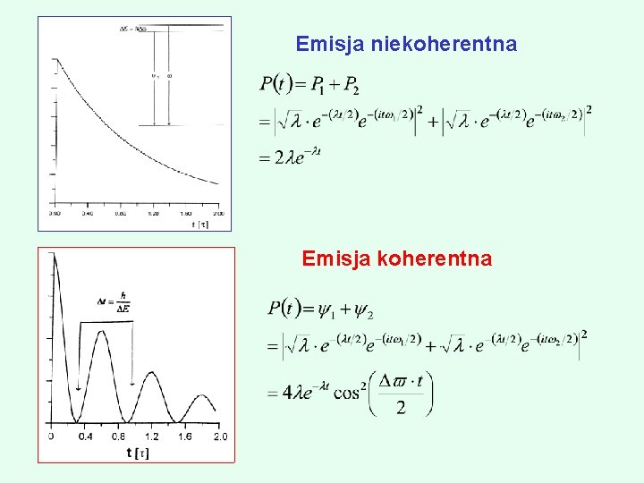 Emisja niekoherentna Emisja koherentna 