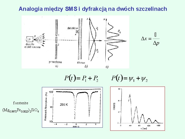 Analogia między SMS i dyfrakcją na dwóch szczelinach forsterite (Mg 0. 9975 Fe 0.