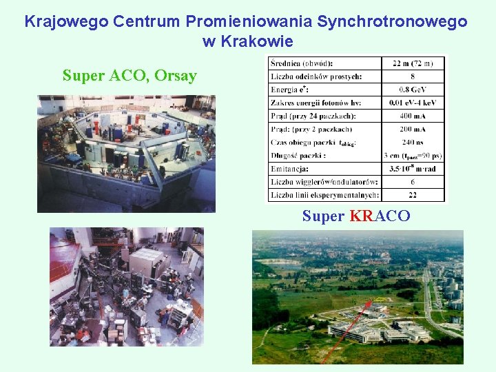 Krajowego Centrum Promieniowania Synchrotronowego w Krakowie Super ACO, Orsay Super KRACO 