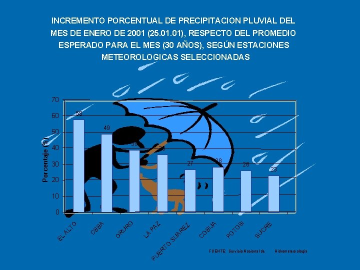 INCREMENTO PORCENTUAL DE PRECIPITACION PLUVIAL DEL MES DE ENERO DE 2001 (25. 01), RESPECTO