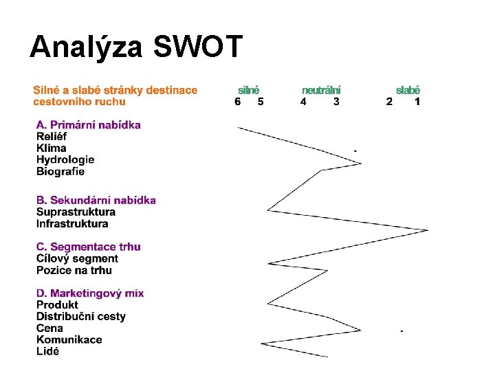 Analýza SWOT 