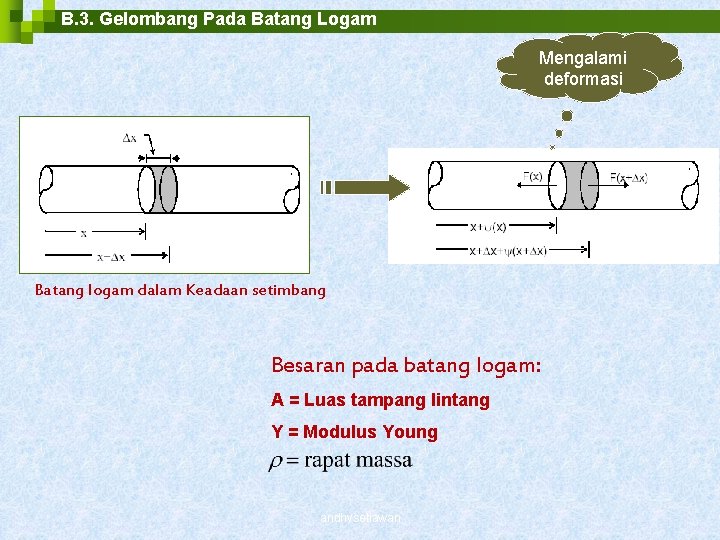 B. 3. Gelombang Pada Batang Logam Mengalami deformasi Batang logam dalam Keadaan setimbang Besaran