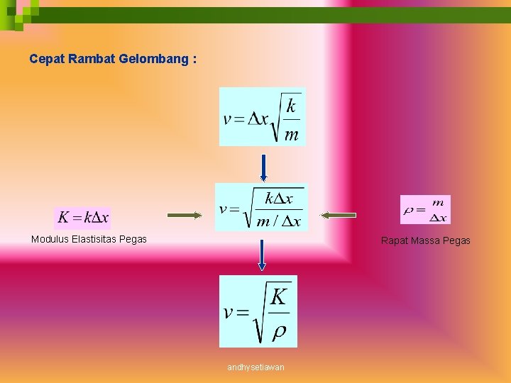 Cepat Rambat Gelombang : Modulus Elastisitas Pegas Rapat Massa Pegas andhysetiawan 