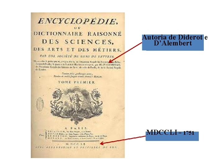 Autoria de Diderot e D’Alembert MDCCLI = 1751 