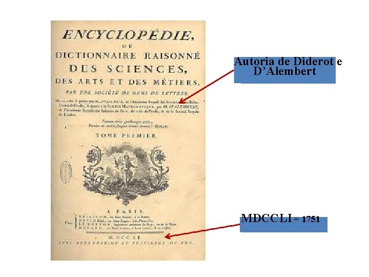 Autoria de Diderot e D’Alembert MDCCLI = 1751 
