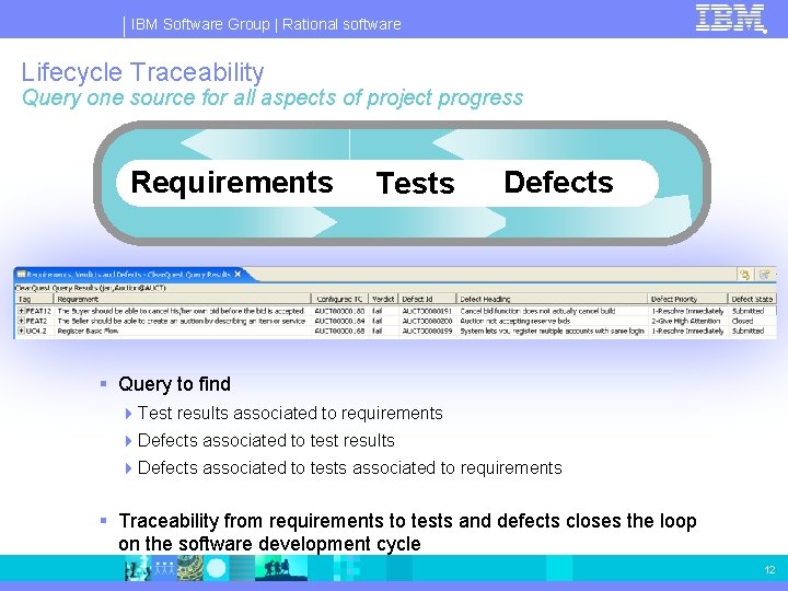 IBM Software Group | Rational software ® Lifecycle Traceability Query one source for all