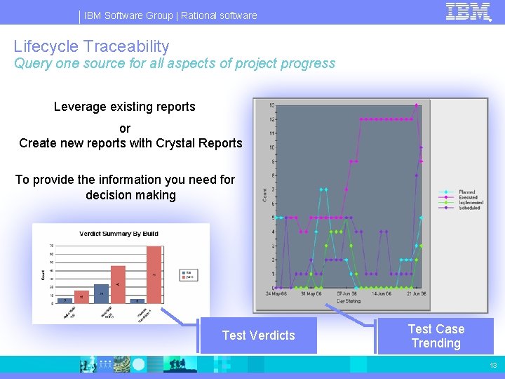 IBM Software Group | Rational software ® Lifecycle Traceability Query one source for all