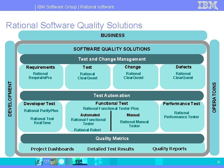 IBM Software Group | Rational software ® Rational Software Quality Solutions BUSINESS SOFTWARE QUALITY