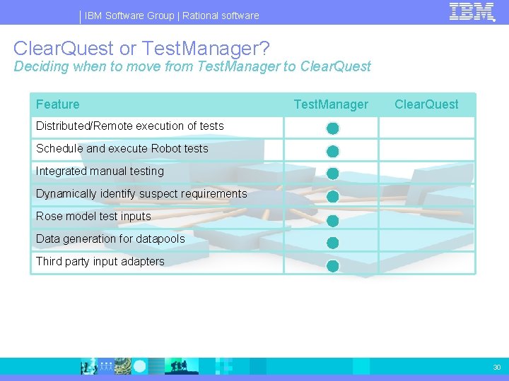 IBM Software Group | Rational software ® Clear. Quest or Test. Manager? Deciding when