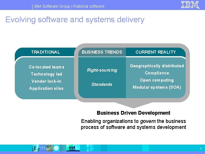 IBM Software Group | Rational software ® Evolving software and systems delivery TRADITIONAL PROJECT