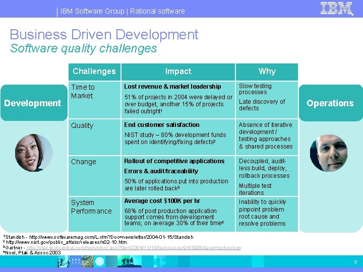 IBM Software Group | Rational software ® Business Driven Development Software quality challenges Challenges