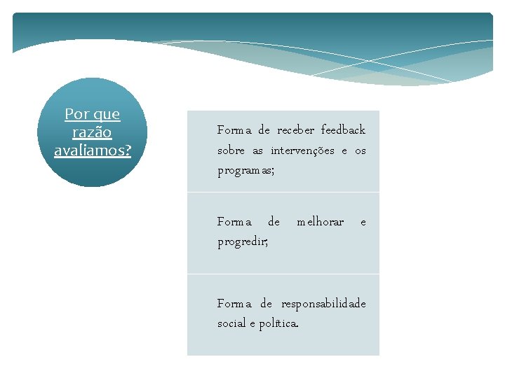 Por que razão avaliamos? Forma de receber feedback sobre as intervenções e os programas;