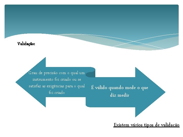 Validação: Grau de precisão com o qual um instrumento foi criado ou se satisfaz