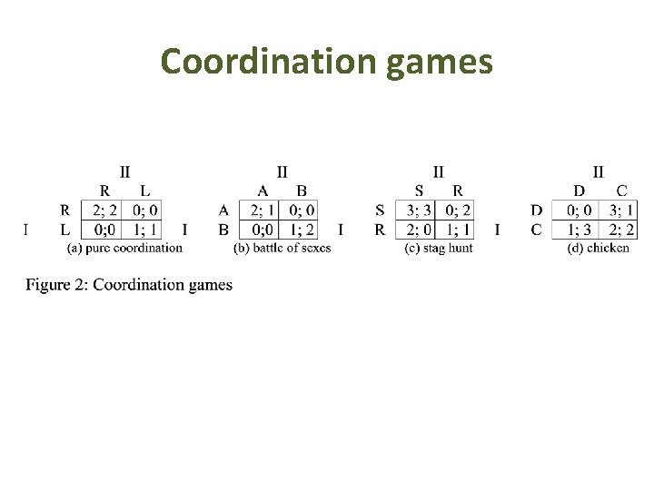 Coordination games 