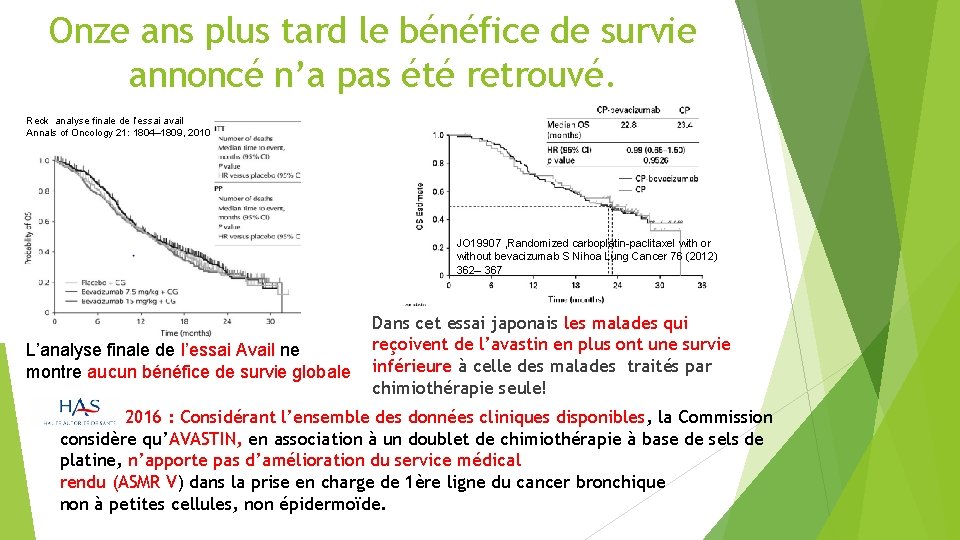 Onze ans plus tard le bénéfice de survie annoncé n’a pas été retrouvé. Reck