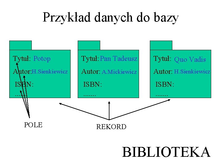 Przykład danych do bazy Tytuł: Potop Tytuł: Pan Tadeusz Tytuł: Quo Vadis Autor: H.