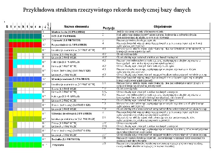 Przykładowa struktura rzeczywistego rekordu medycznej bazy danych 