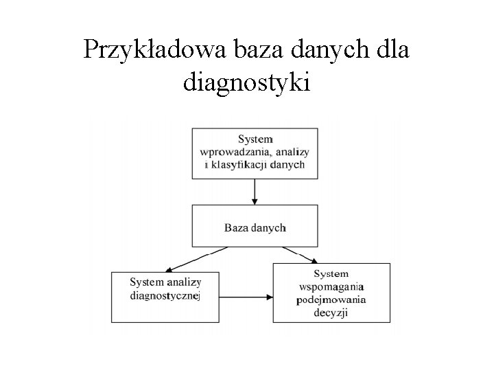 Przykładowa baza danych dla diagnostyki 