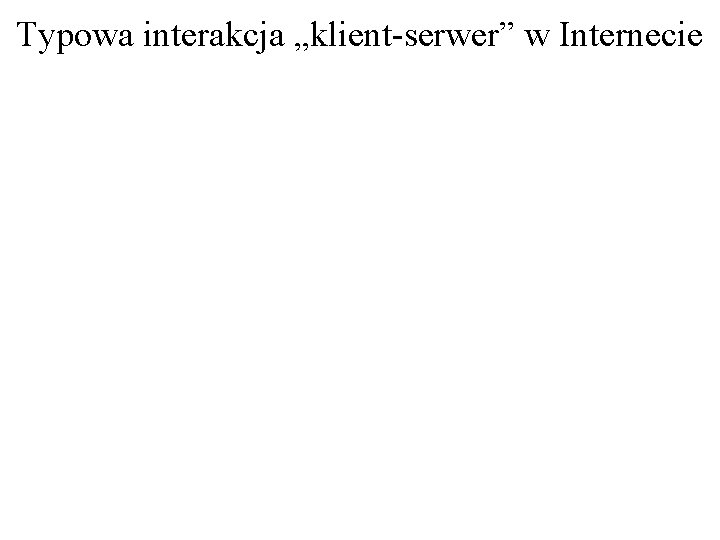 Typowa interakcja „klient-serwer” w Internecie 