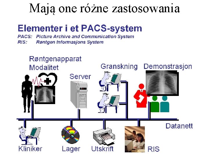 Mają one różne zastosowania 