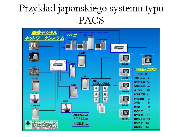 Przykład japońskiego systemu typu PACS 