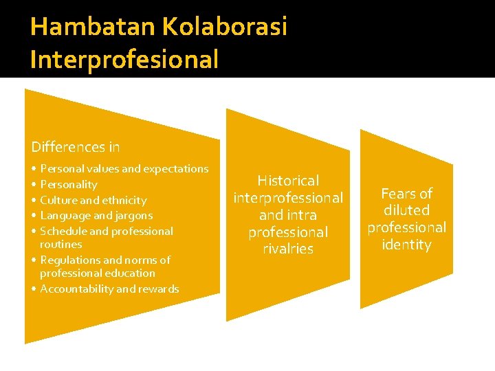 Hambatan Kolaborasi Interprofesional Differences in • Personal values and expectations • Personality • Culture