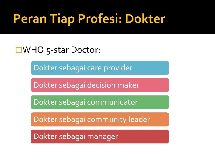 Peran Tiap Profesi: Dokter �WHO 5 -star Doctor: Dokter sebagai care provider Dokter sebagai