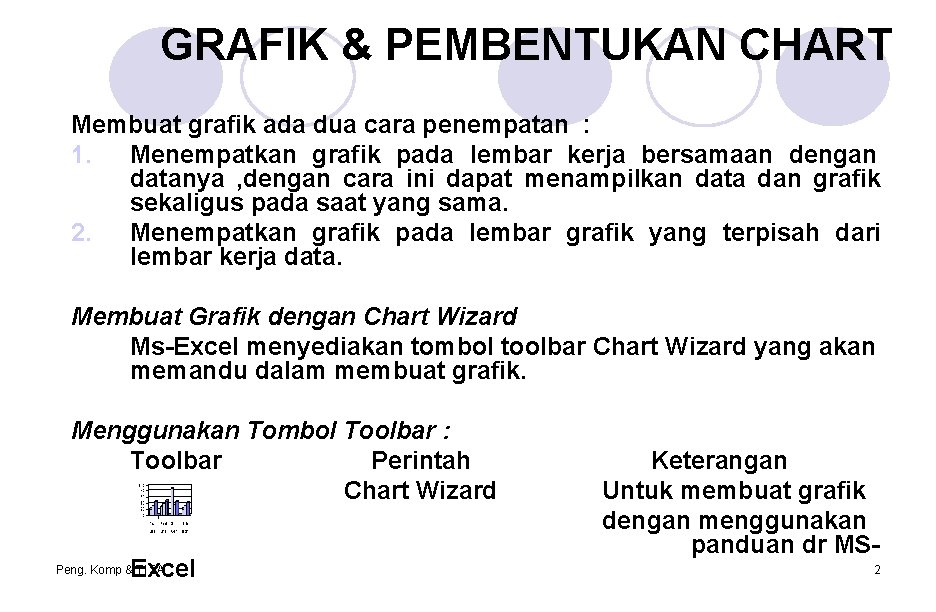 GRAFIK & PEMBENTUKAN CHART Membuat grafik ada dua cara penempatan : 1. Menempatkan grafik