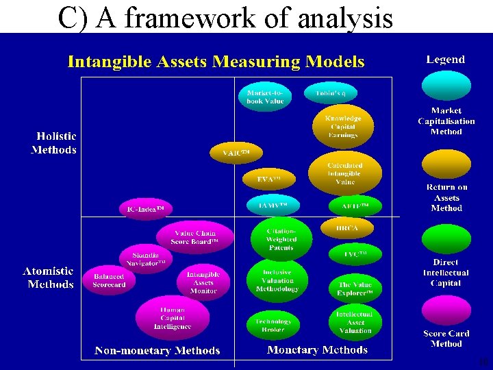 C) A framework of analysis 10 