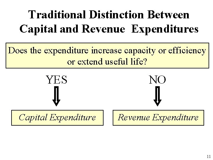 Traditional Distinction Between Capital and Revenue Expenditures Does the expenditure increase capacity or efficiency