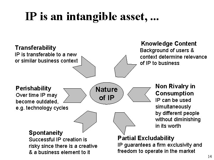 IP is an intangible asset, . . . Knowledge Content Transferability Background of users