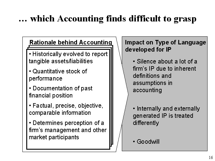 … which Accounting finds difficult to grasp Rationale behind Accounting • Historically evolved to